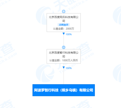 智行關(guān)聯(lián)公司烏鎮(zhèn)落子 1000萬(wàn)注冊(cè)資本彰顯AI公共服務(wù)平臺(tái)戰(zhàn)略雄心