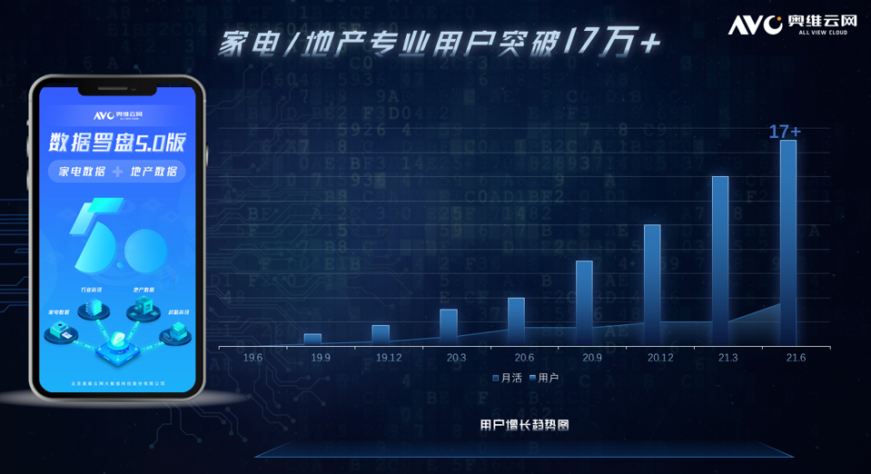 數(shù)據(jù)羅盤(pán)5.0升級(jí) 奧維云網(wǎng)貫通前端與零售，賦能金融信息咨詢(xún)服務(wù)新生態(tài)