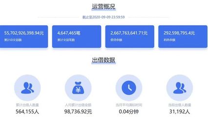 向上金服風險警示引關注，捷越聯合旗下P2P借貸規模超141億凸顯行業轉型壓力