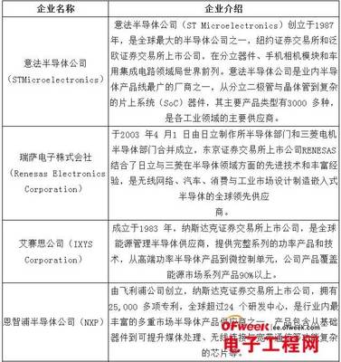 政策、市場、技術三方驅動，中國集成電路產業進入茁壯成長新階段
