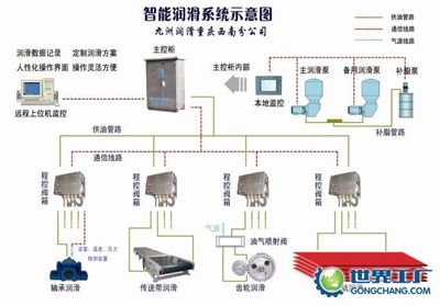 濟南新潤機電銷售部 專業監控解決方案提供商